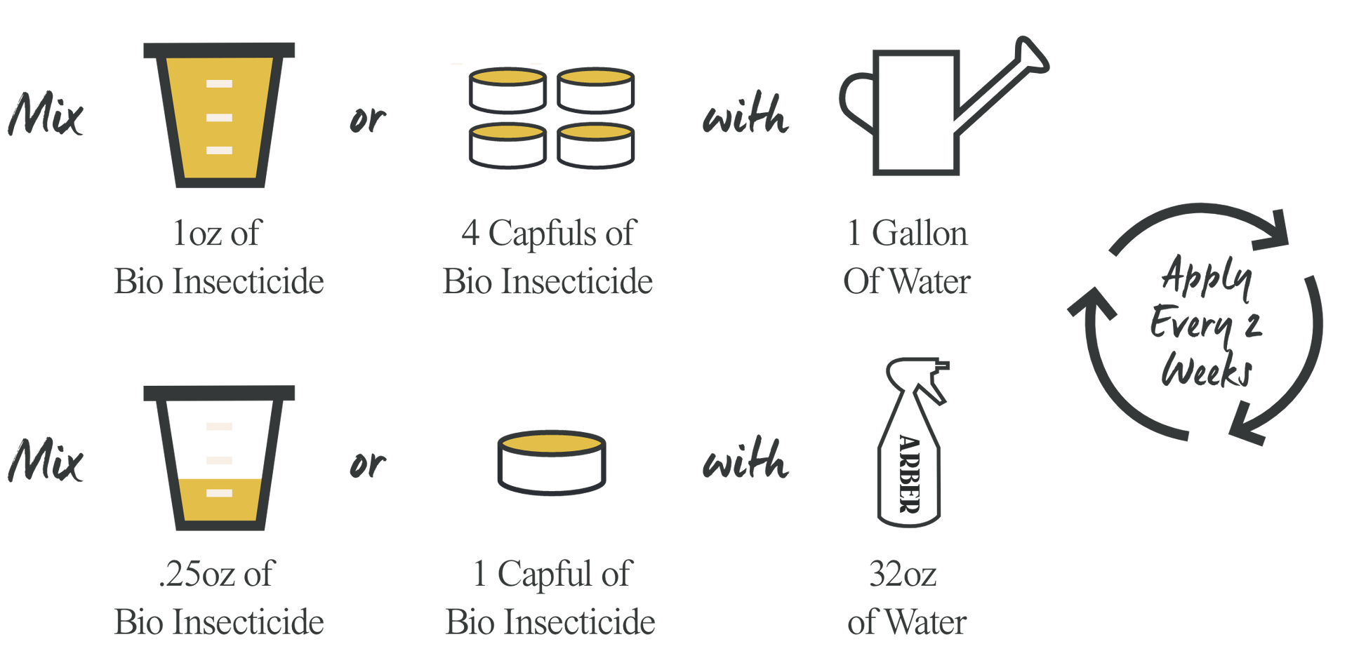 Organic Bio Insecticide - Arber